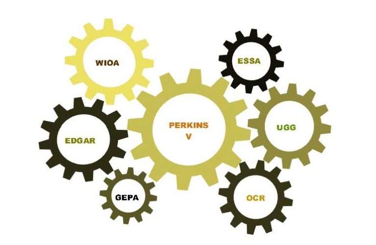 Carl D Perkins Strengthening Career and Technical Education Act (Perkins V)