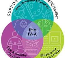 Title IV, A